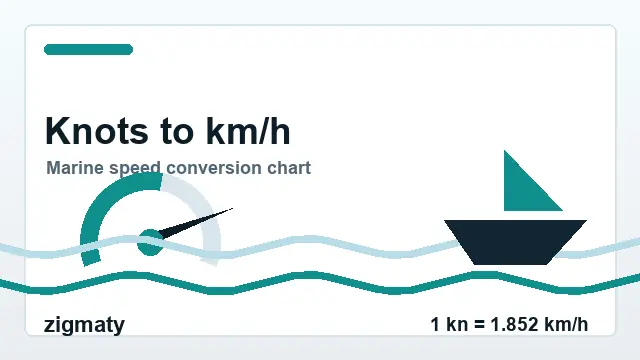 knots to km/h conversion chart